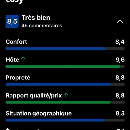 Cosy Climatise Lejlighed *